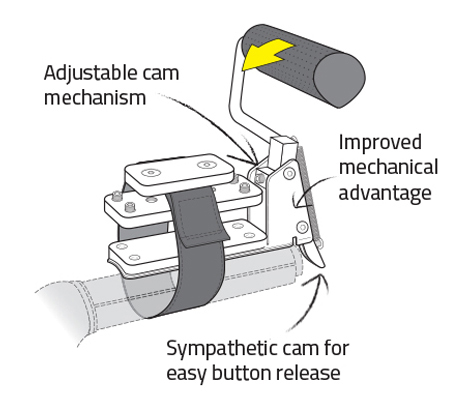 Standard Easy Release Handbrake